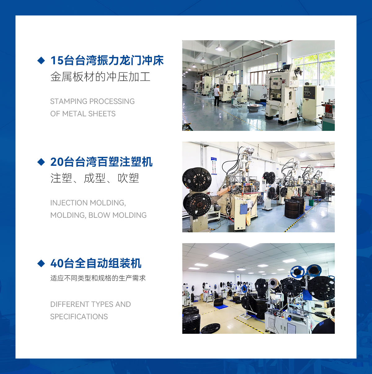 15臺臺灣振力龍門沖床-金屬板材的沖壓加工-20臺臺灣百塑注塑機-注塑、成型、吹塑-40臺全自動組裝機-適應不同類型和規格的生產需求